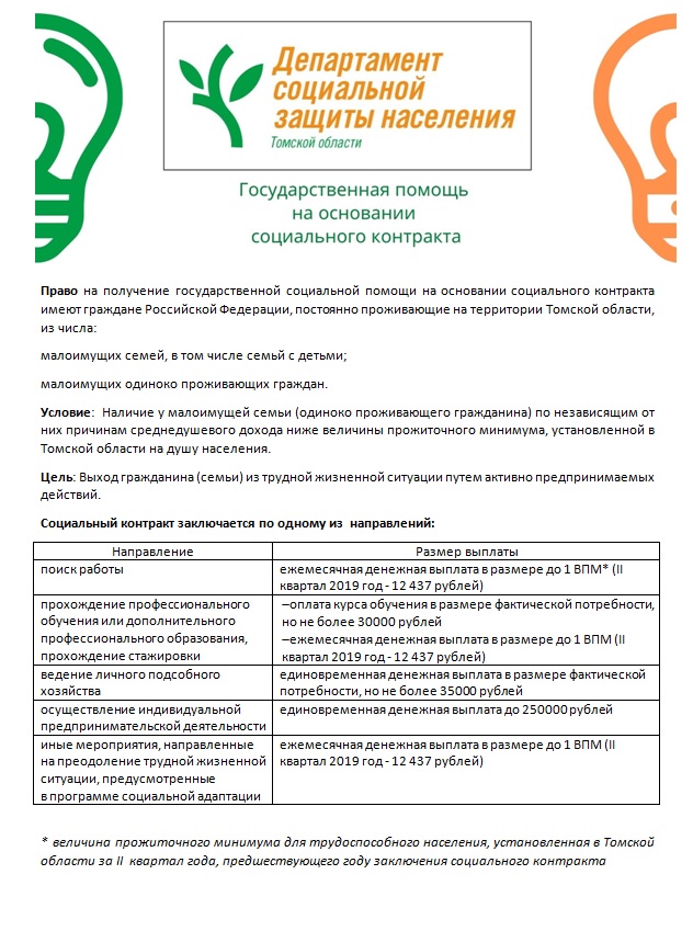 Список документов для социального контракта